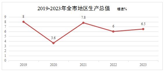 【数观楼市】2023年岳阳临湘市新房销售14.04万㎡，均价5171元！