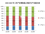 【数观楼市】2023年岳阳县新房销售22.67万㎡，均价4385元！