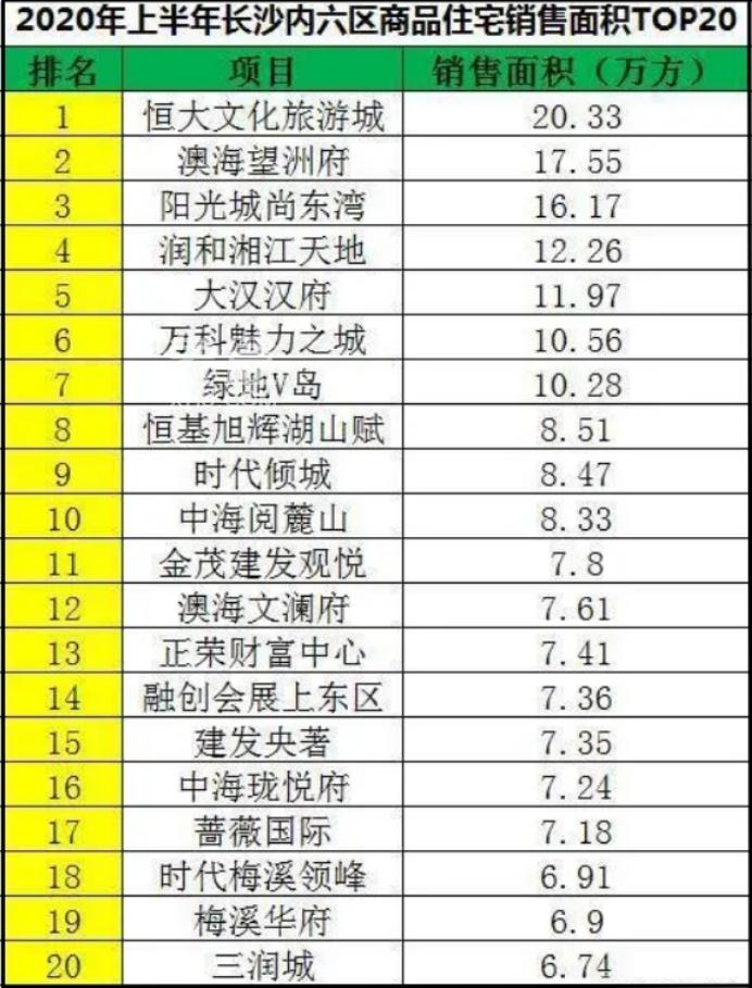 网签刚满4年！盘点20个最新长沙次新房小区！最新的二手房都在这儿！