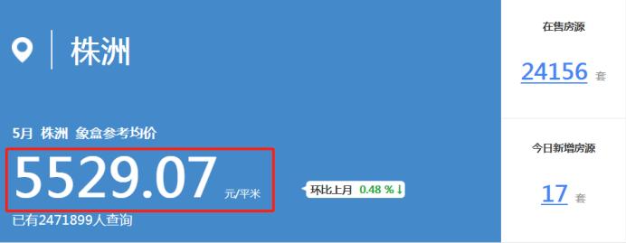 5月株洲二手房挂牌均价5529元/平！环比下跌0.48%！