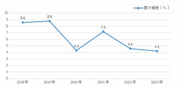 【數(shù)觀樓市】2023年長沙望城區(qū)新房銷售258.64萬㎡，同比下降18.8%！