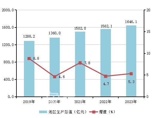 【數(shù)觀樓市】2023年長(zhǎng)沙岳麓區(qū)新房銷(xiāo)售308.02萬(wàn)㎡，均價(jià)12963元！