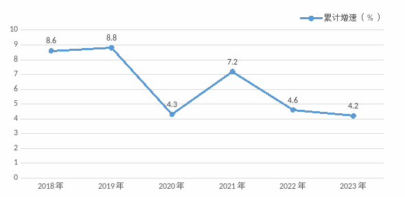 【數(shù)觀樓市】2023年長沙望城區(qū)新房銷售258.64萬㎡，同比下降18.8%！