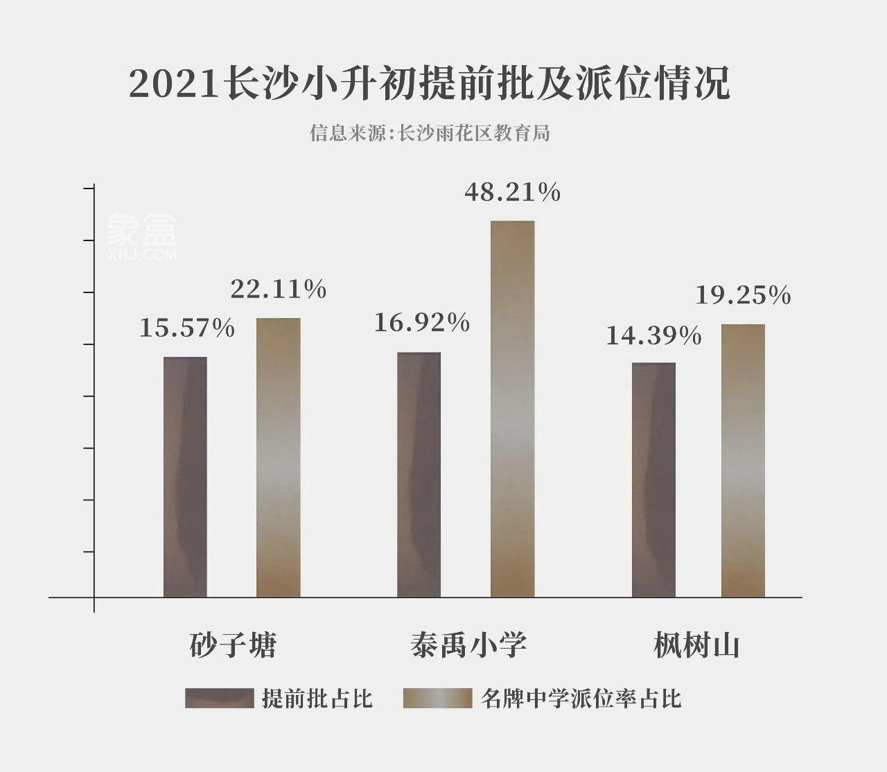 5月12日金地大成雅颂首开劲销1.6亿，泰禹小学建面115-185㎡热销！