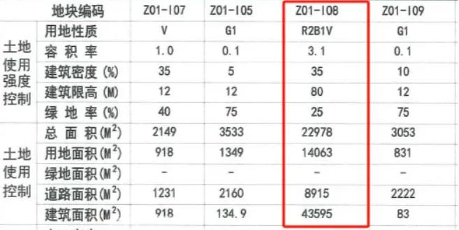 北辰三角洲C3区旁边新增一块住宅用地!一线河景资源! 北辰三角洲C3区旁边新增一块住宅用地!一线河景资源!