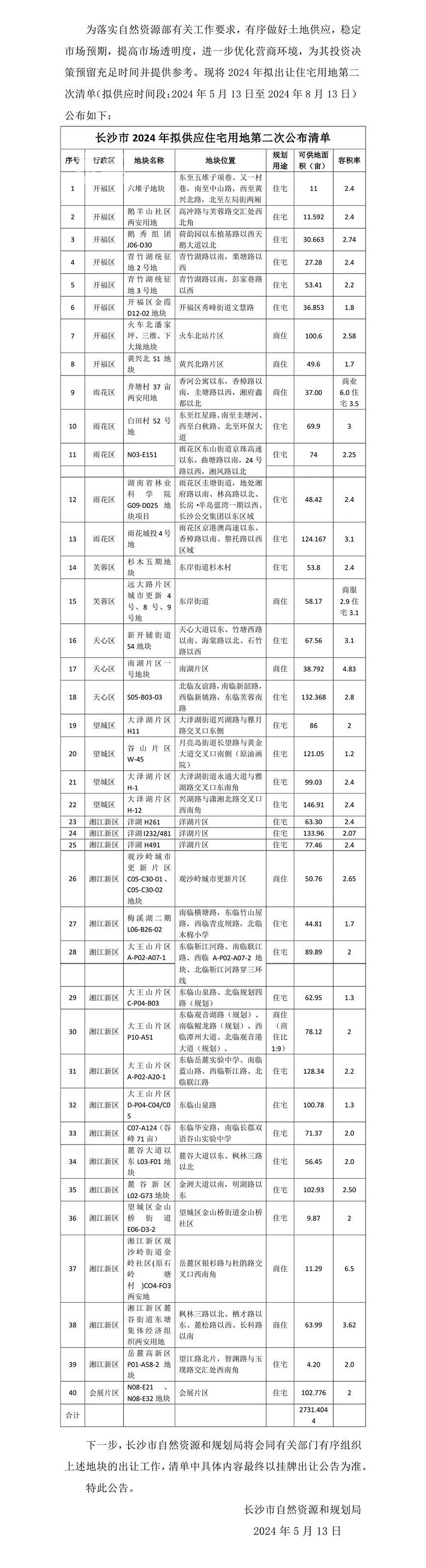 40块地将在3个月内挂牌！长沙土地市场又要热闹起来了！