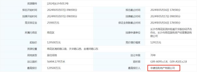 长沙再出让3宗住宅地块!梅溪湖一期、红星、浏阳河东,土地市场热闹起来了! 长沙再出让3宗住宅地块!梅溪湖一期、红星、浏阳河东,土地市场热闹起来了!
