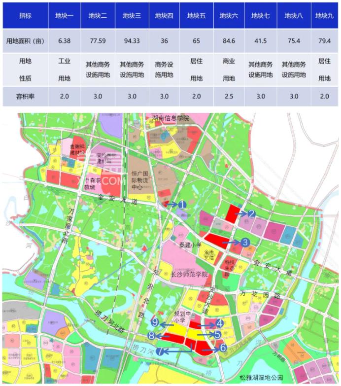 长沙县松雅湖生态新城推出17宗地块，涵盖四大片区！