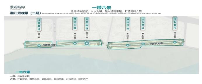 效果圖曝光！望城將新建一段“湘江風(fēng)光帶”，總長(zhǎng)近一公里！