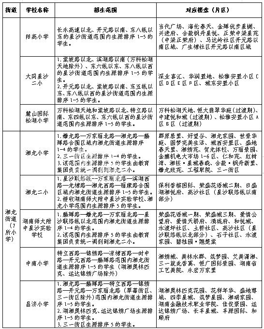 【重磅】長(zhǎng)沙縣城區(qū)義務(wù)教育階段2024年秋季招生入學(xué)辦法！