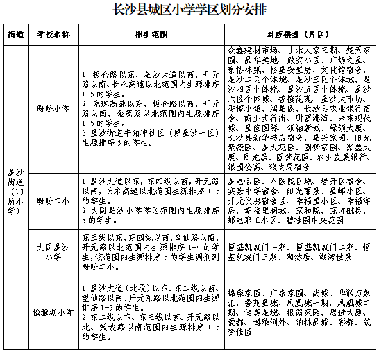 【重磅】長沙縣城區(qū)義務(wù)教育階段2024年秋季招生入學(xué)辦法！