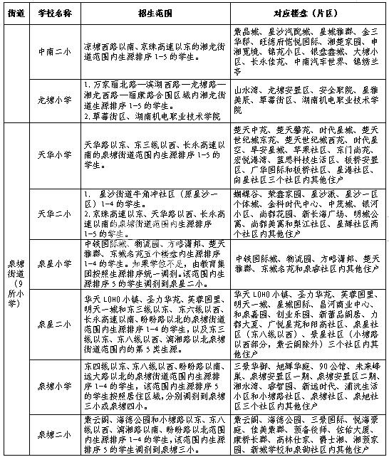【重磅】長(zhǎng)沙縣城區(qū)義務(wù)教育階段2024年秋季招生入學(xué)辦法！