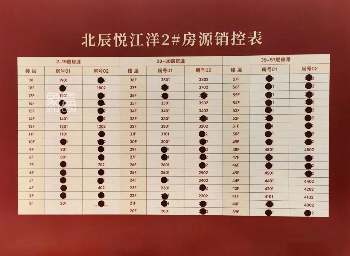 周末三个“高价位”盘接连卖“爆”！长沙的“好房子”依然得靠“抢”！