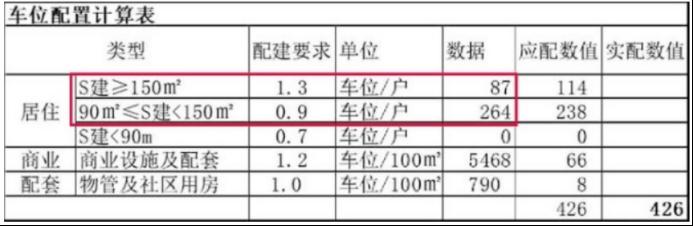 梅溪湖二期又有新楼盘即将面世！近地铁、名校旁！
