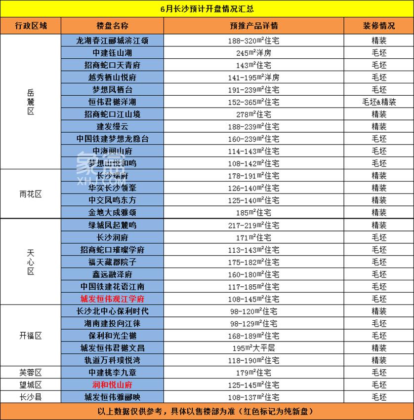30盤將開盤加推！極限“政策紅利”或迎來樓市“紅6月”！