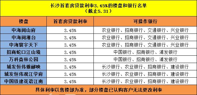30盤將開盤加推！極限“政策紅利”或迎來樓市“紅6月”！
