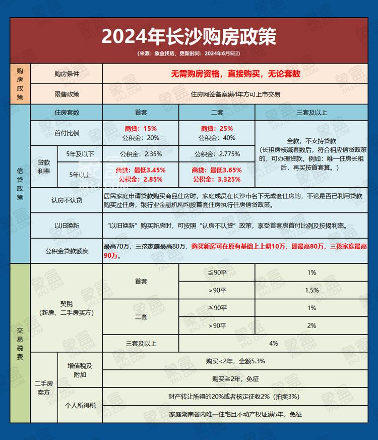 端午节长沙买房推荐：以旧换新百万补贴，低至7字头准现房、双书包房热潮！