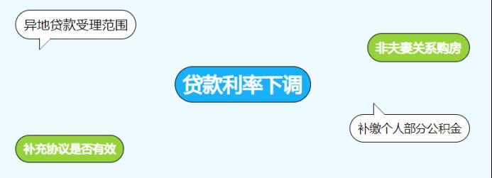 5月長沙公積金熱點問題出爐！最新貸款利率、異地貸款等！