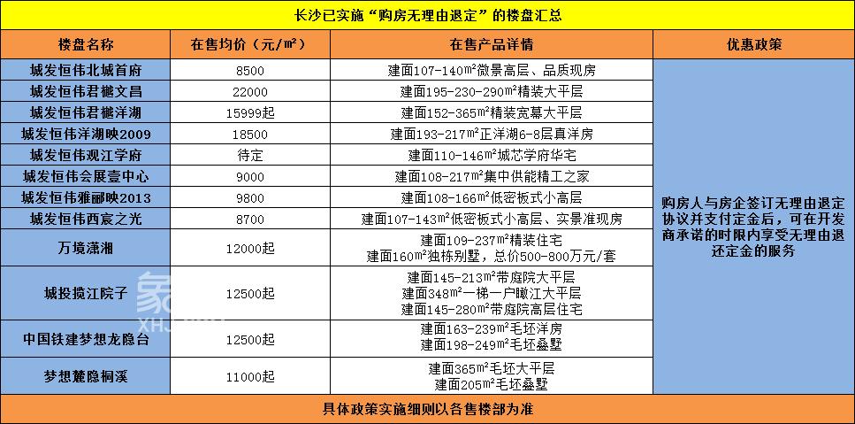 关于近期长沙楼市的这些“大动作”，“象盒找房”为您答疑解惑！
