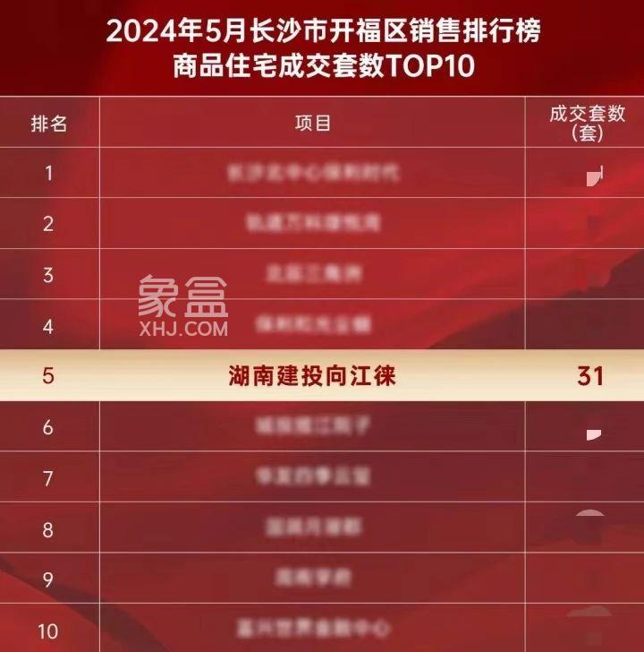 建投向江徕3栋建面139㎡私宅即将推出，秀峰山建面98-129㎡9字头热销！
