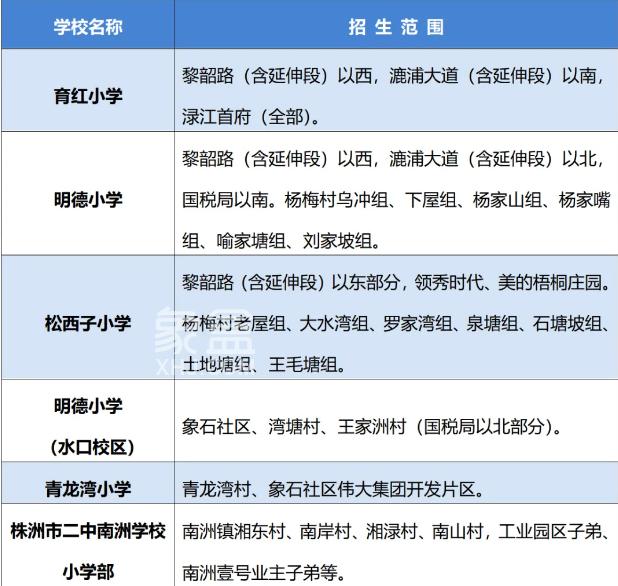 2024年株洲渌口区中小学招生划片来了：7月1日开始报名！