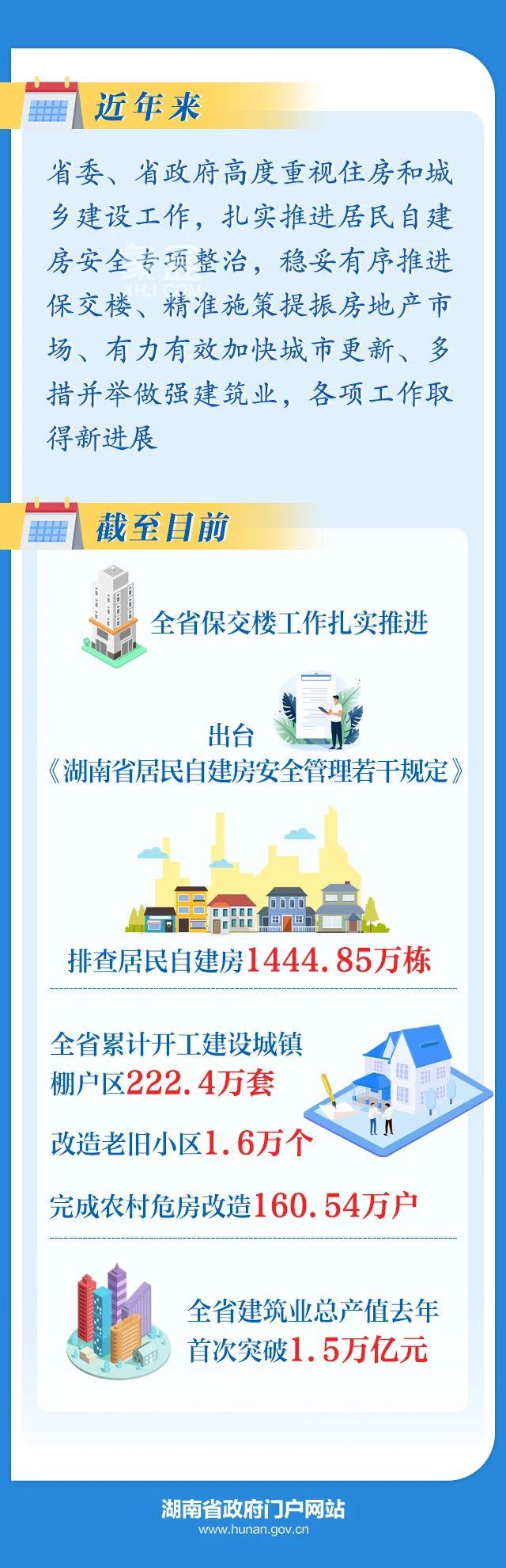 6月17日湖南省省政府與住房城鄉(xiāng)建設(shè)部在長沙舉行工作會談！