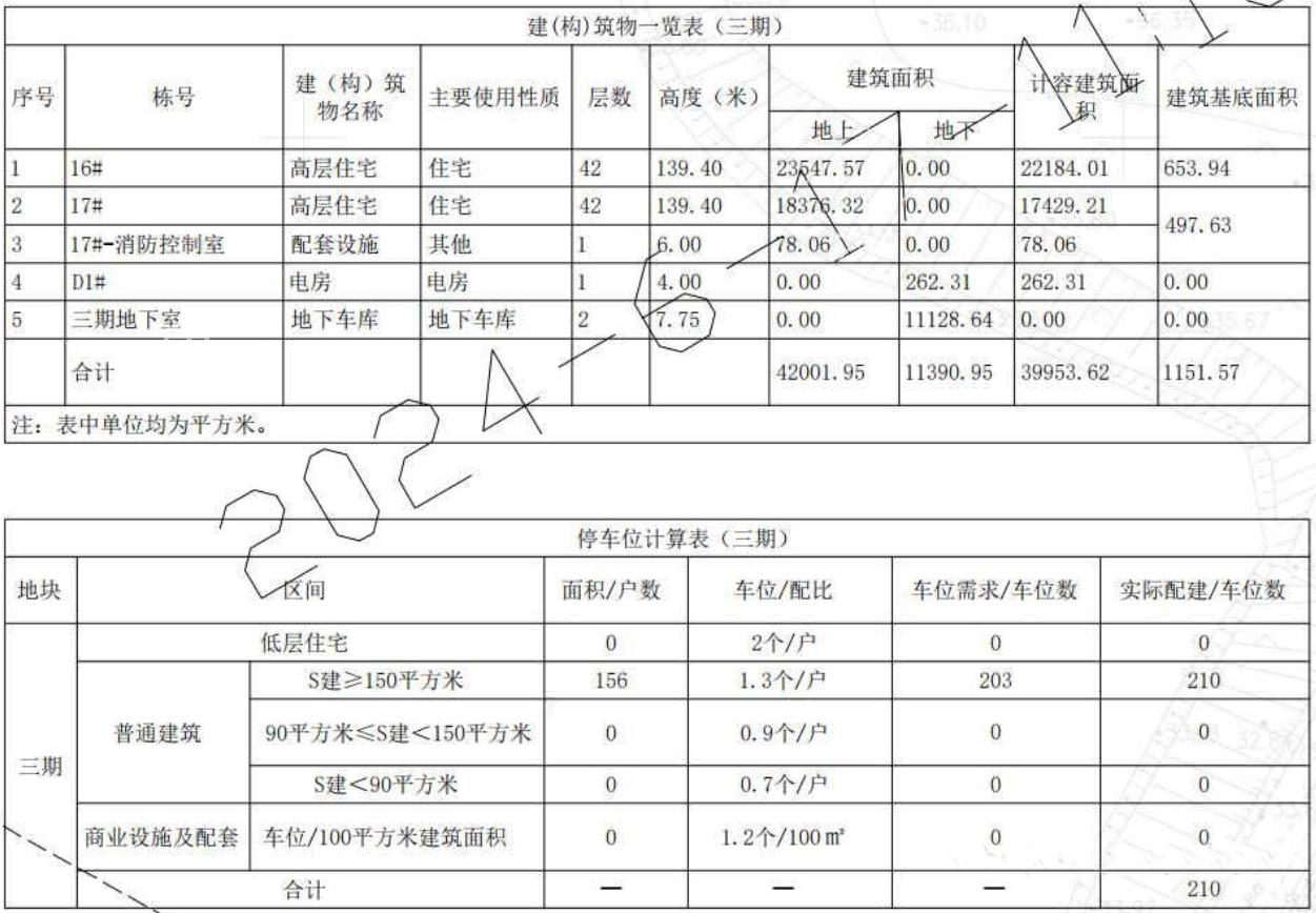 洋湖东“珠江颐德公馆”将开三期！纯改善，仅两栋共156套一线江景大平层！