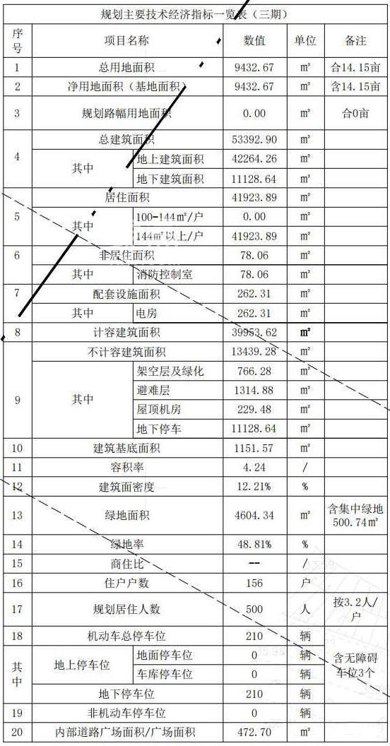 洋湖东“珠江颐德公馆”将开三期！纯改善，仅两栋共156套一线江景大平层！