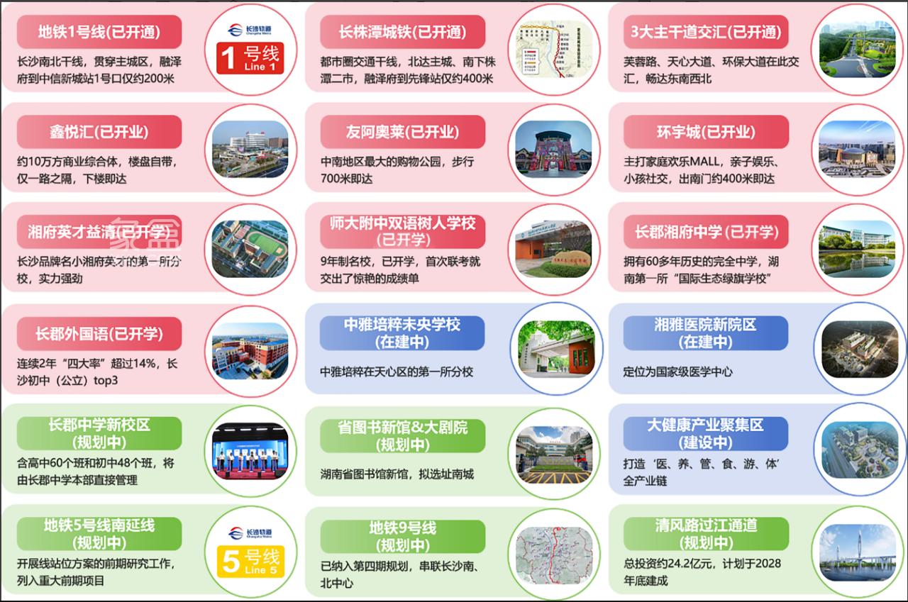 鑫遠融澤府二期6棟毛坯大平層首開大捷，省府建面141-265㎡熱銷！