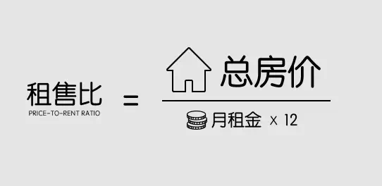 【樓市觀點(diǎn)】高租售比吸引力大，二手房 “老破小”成交加快！