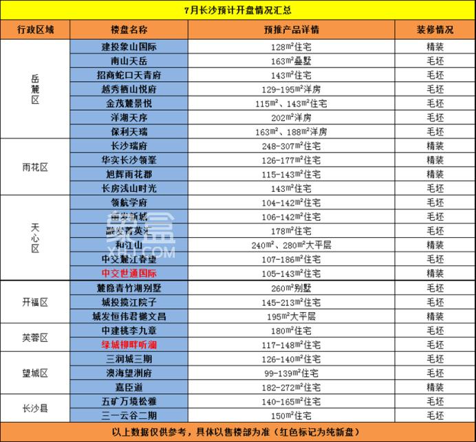 7月1日象盒长沙早报：百城二套房平均利率进入“3时代”！