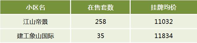今年长沙中考的热门牛校！长沙双书包房小区房价是多少？