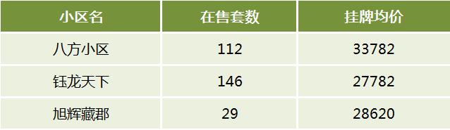 今年长沙中考的热门牛校！长沙双书包房小区房价是多少？