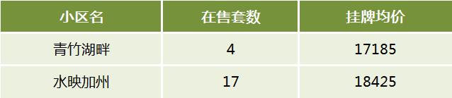 今年长沙中考的热门牛校！长沙双书包房小区房价是多少？