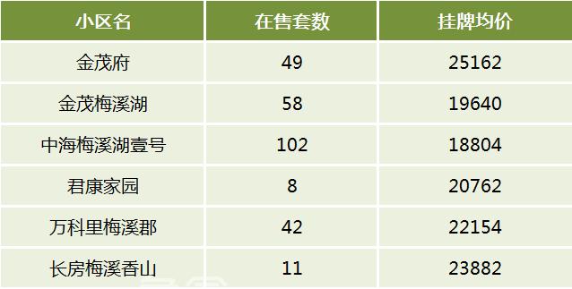 今年长沙中考的热门牛校！长沙双书包房小区房价是多少？