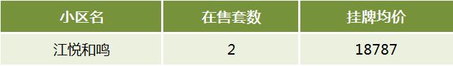 今年长沙中考的热门牛校！长沙双书包房小区房价是多少？