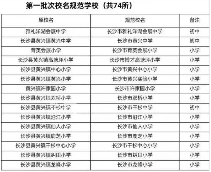 会展新城片区学校改名，前缀变“长沙市”，这意味着什么？