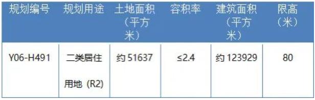 7月9日長沙土拍4地塊成交！綠城摘得洋湖CBD地塊，卓越入駐關(guān)公湖！