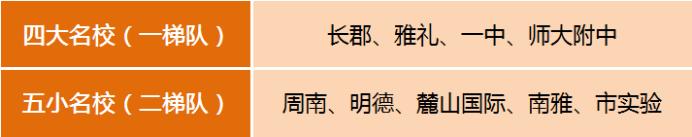 2024年长沙普高指标生录取名单出炉！完成率92%创新高！七成学校四大录满！