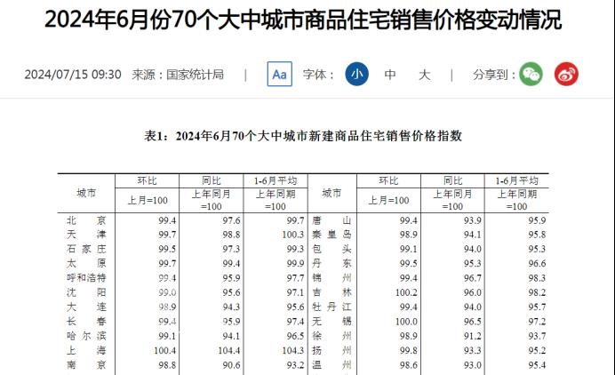 官方公布6月房價數(shù)據(jù)：長沙二手房已連續(xù)12個月下跌，同比跌8.2%！