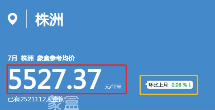 7月株洲二手房挂牌均价5527元/平！环比下跌0.08%！