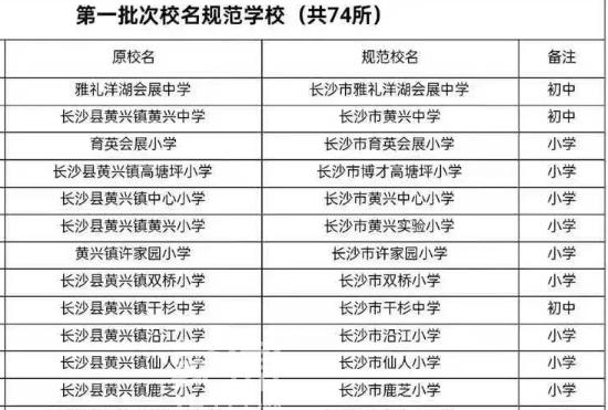 長沙縣教育是否并軌市區(qū)？官方回復來了！