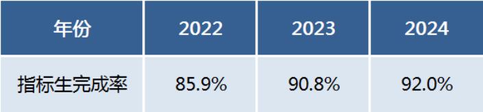 四大指标生录取率100%！在芙蓉区读书或许更“稳定”！