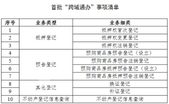 好消息！长沙、武汉不动产登记实现“跨域通办”！