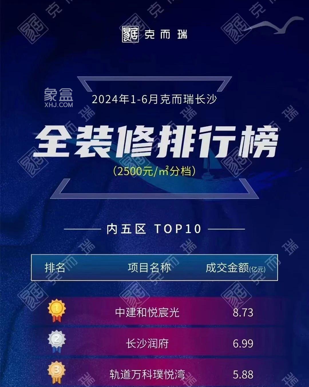 中建和悅宸光網(wǎng)紅TOP1，長(zhǎng)郡外國(guó)語建面192㎡原山大平層臻席遞減！