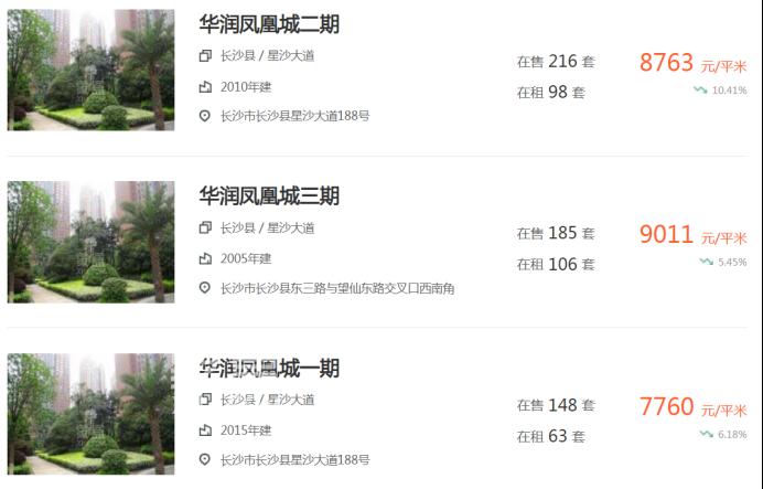新房销售额排第一！那长沙华润小区的二手房怎么样？