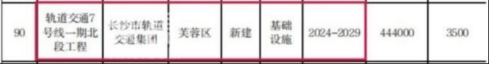 在建的“地铁7号线”，往南往北还有延伸，动物园-汽车东站！