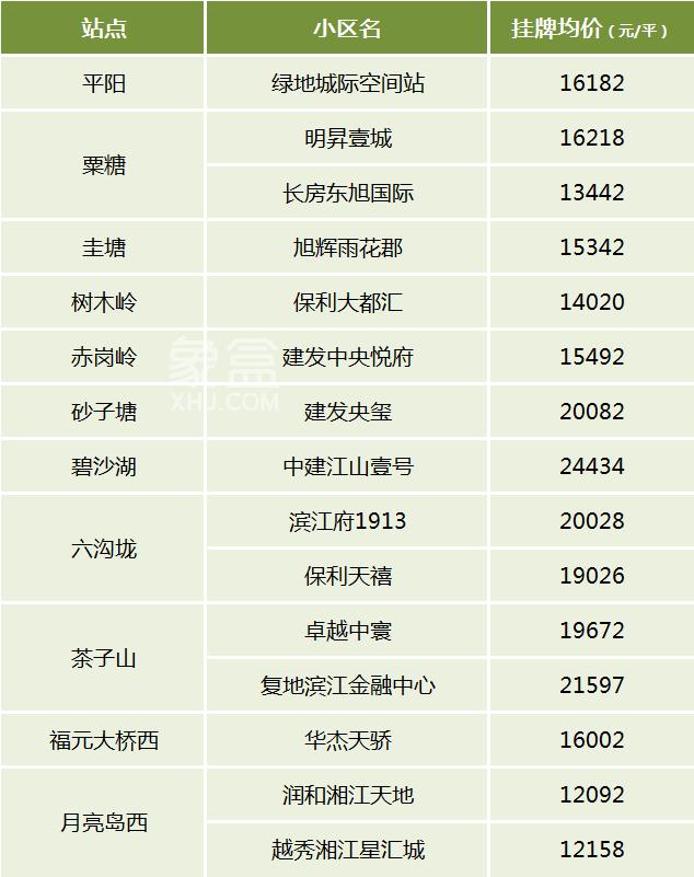 長(zhǎng)沙次新房有哪些“地鐵口”小區(qū)？1-6號(hào)線全面盤點(diǎn)！