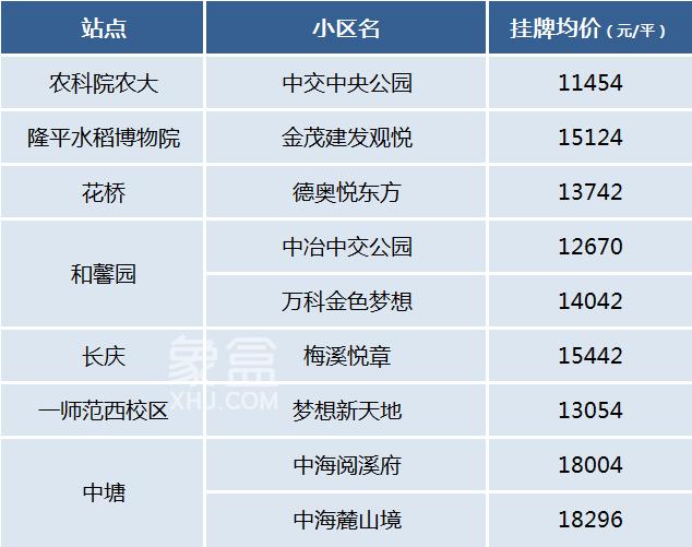 長(zhǎng)沙次新房有哪些“地鐵口”小區(qū)？1-6號(hào)線全面盤點(diǎn)！