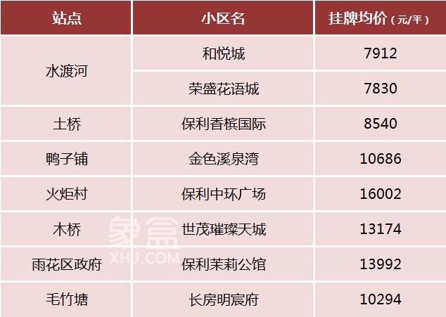 長(zhǎng)沙次新房有哪些“地鐵口”小區(qū)？1-6號(hào)線全面盤點(diǎn)！